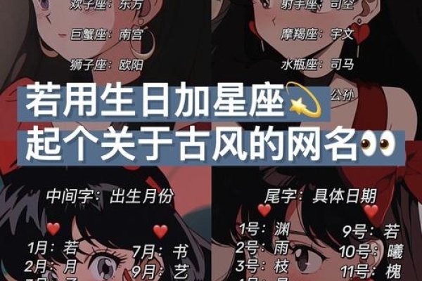 最新动漫风女生游戏名精选-方知甜