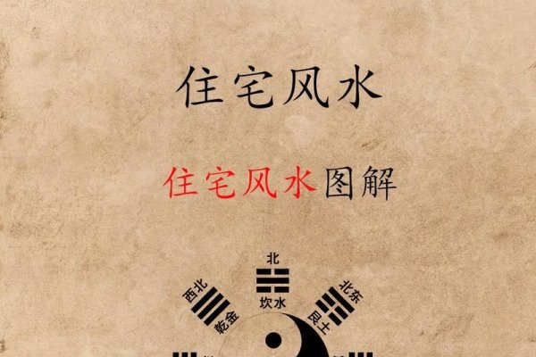 住宅风水学，传统智慧与现代生活的和谐共融-方知甜