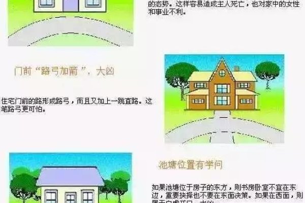 住宅风水学入门解析-方知甜