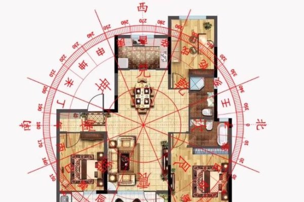 住宅风水方位指南，选通风良好方向、注意下水口位置，掌握六神方位原则。-方知甜