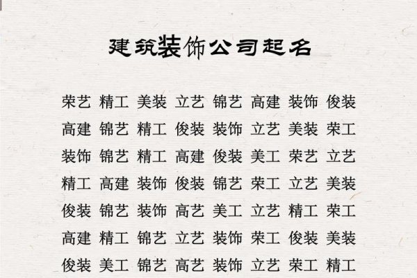装修公司取名高端大气免费-方知甜