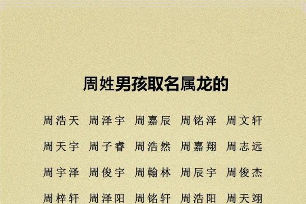 周姓名字推荐 | 周氏名典-方知甜