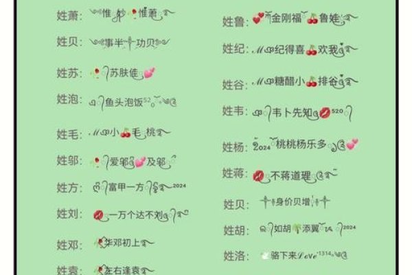 最炫名字，那些让人过目不忘的独特命名-方知甜