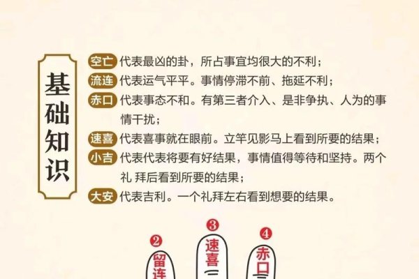 占卜算命，传统智慧的现代迷思-方知甜