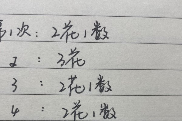 占卜算卦之解析-方知甜