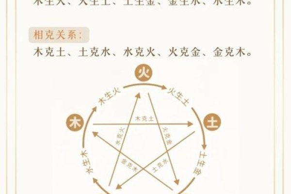 在线测五行，解锁个人命理的便捷新方式-方知甜