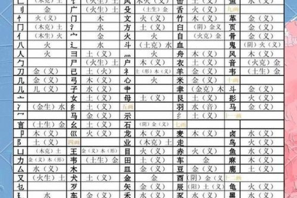 在线测五行，解读姓名偏旁部首-方知甜