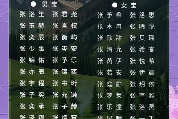 最新宝宝名字，张思涵——寓意深邃智慧，心胸宽广。-方知甜