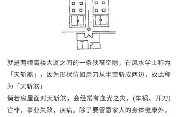 住宅与风水，探索居住环境的和谐之道-方知甜