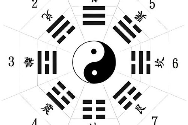 周易八卦图，探索古老智慧的神秘符号-方知甜
