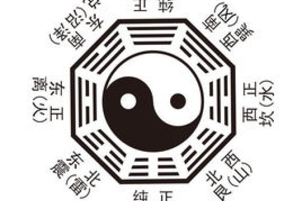 周易八卦查询，解锁古老智慧，洞悉未来之谜！-方知甜