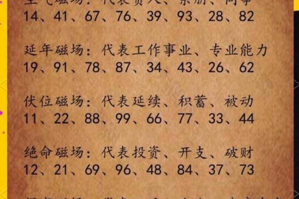 周易八字测算，破解人生运势密码-方知甜
