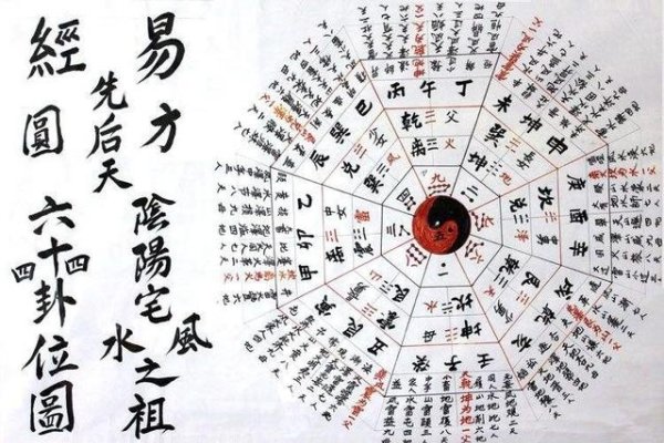 周易八字算命，探索古老智慧的现代应用-方知甜