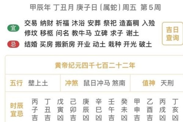 正月初三，传统观念中的黄道吉日探析-方知甜