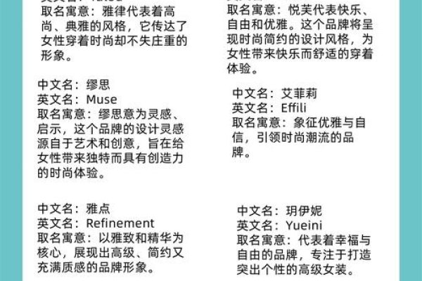 怎样给服装店起名,创意与市场的完美融合-方知甜