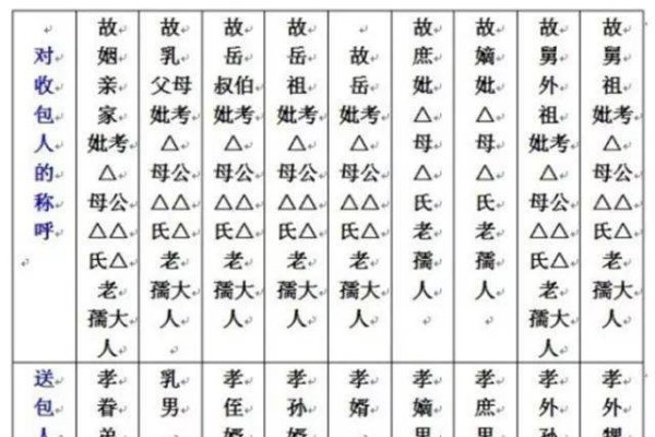 中元节冥包写法规范与注意事项-方知甜