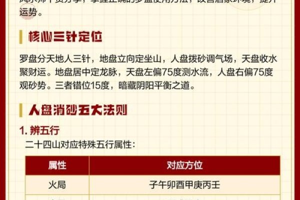 怎样看风水，入门指南与实用技巧-方知甜