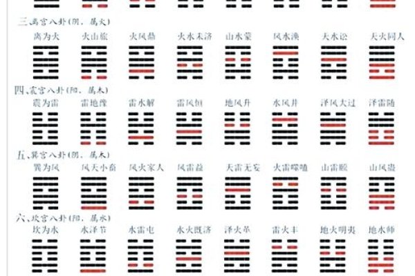 周易六十四卦详解,洞悉自然与人生的智慧宝典-方知甜