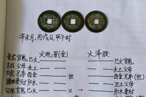 周易六爻占卜，为他人摇卦的古老智慧与操作指南-方知甜