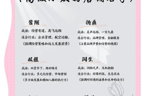 专业起名网，打造独一无二的名字，开启非凡人生-方知甜