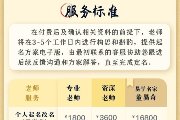 周易起名软件，个性化命名，全面考虑生辰八字-方知甜