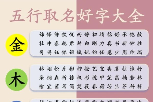 周易起名字大全，探寻灵动的五行与文化智慧-方知甜