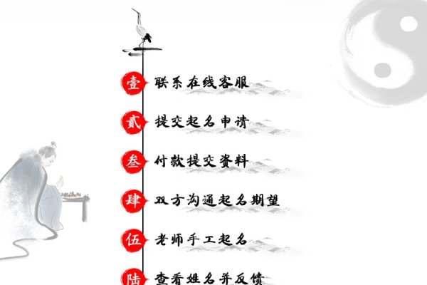 周易取名字大全,探索古老智慧在命名中的奥秘-方知甜