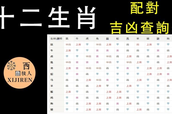 周易生肖配对需谨慎-方知甜