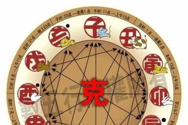 周易生肖配对，宜忌关系与最佳婚配指南-方知甜