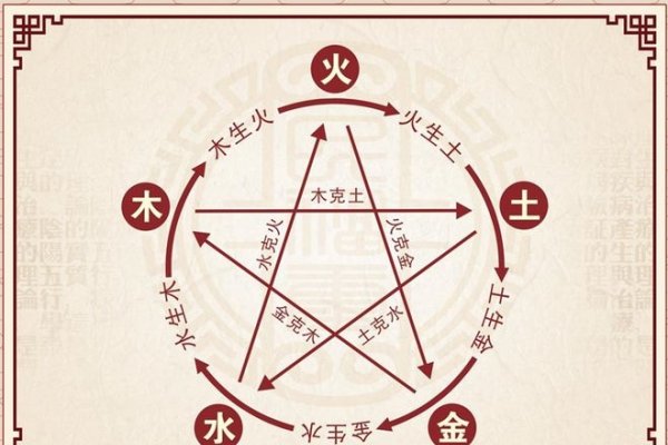 周易五行，深邃命理中的五行奥秘-方知甜