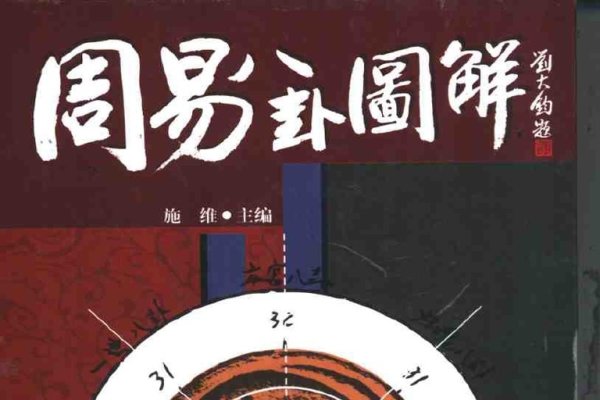 周易五行八卦，解析五行的奥秘与八卦的预测模型-方知甜