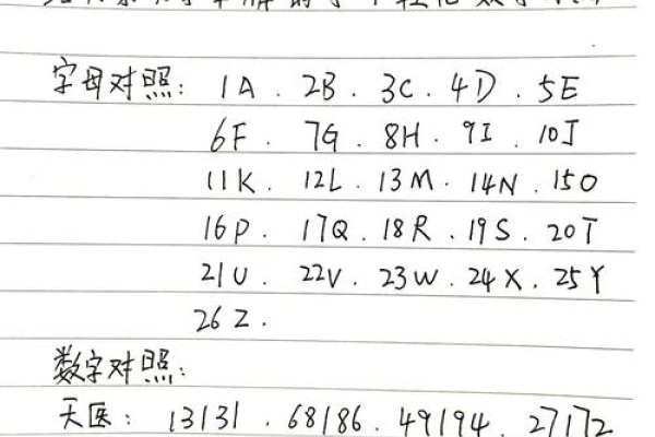 周易测车牌号，揭秘古老智慧与现代生活的奇妙结合-方知甜