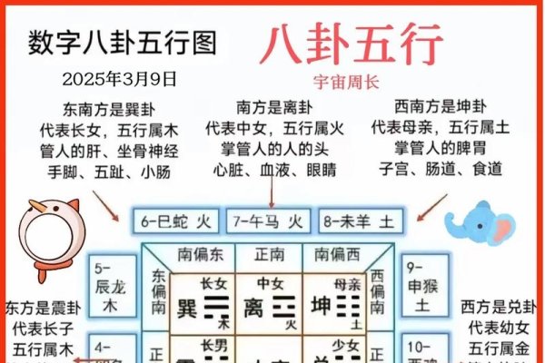 周易免费测八字五行，提供算卦占卜服务-方知甜