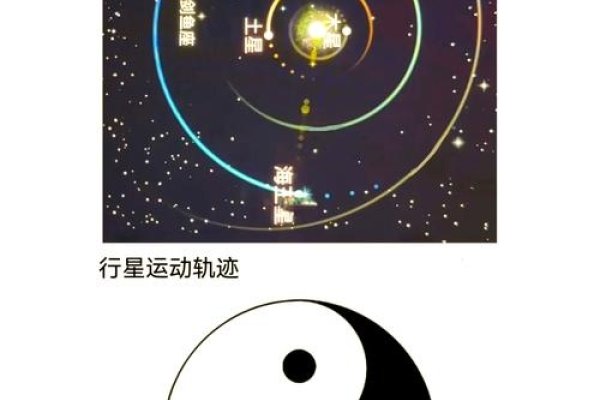 周易智慧与天地网，探索宇宙秩序的奥秘-方知甜