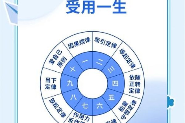 周易智慧，解读易经的宇宙观与人生指南-方知甜