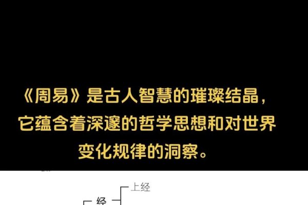 周易研究会，命理预测，理性决策-方知甜
