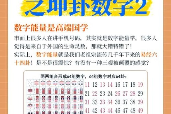 周易预测，手机号吉凶数字与卦象解析-方知甜