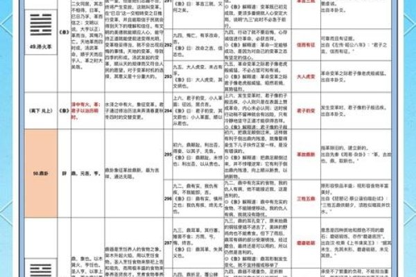 怎样用易经算命，古老智慧与现代生活的奇妙融合-方知甜