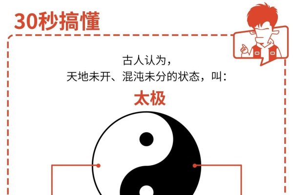 怎样用易经算卦，古老智慧的现代应用-方知甜