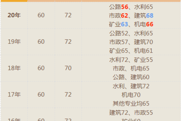 最准老黄历，吉日查询，助您决策无忧-方知甜